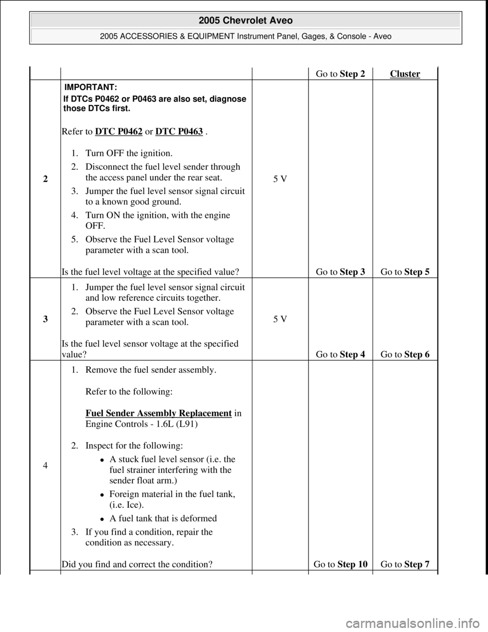 CHEVROLET AVEO 2002 Service Repair Manual Go to Step 2 Cluster
2
Refer to DTC P0462 or DTC P0463 .
1. Turn OFF the ignition.
2. Disconnect the fuel level sender through
the access panel under the rear seat.
3. Jumper the fuel level se CHEVROLET AVEO 2002 Service Repair Manual Go to Step 2 Cluster
2
Refer to DTC P0462 or DTC P0463 .
1. Turn OFF the ignition.
2. Disconnect the fuel level sender through
the access panel under the rear seat.
3. Jumper the fuel level se
