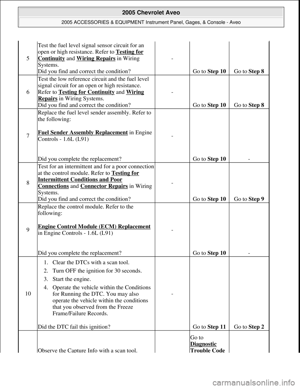 CHEVROLET AVEO 2002 Service Repair Manual 5
Test the fuel level signal sensor circuit for an
open or high resistance. Refer to Testing for
Continuity and Wiring Repairs in Wiring
Systems.
Did you find and correct the condition?-
Go to Ste CHEVROLET AVEO 2002 Service Repair Manual 5
Test the fuel level signal sensor circuit for an
open or high resistance. Refer to Testing for
Continuity and Wiring Repairs in Wiring
Systems.
Did you find and correct the condition?-
Go to Ste