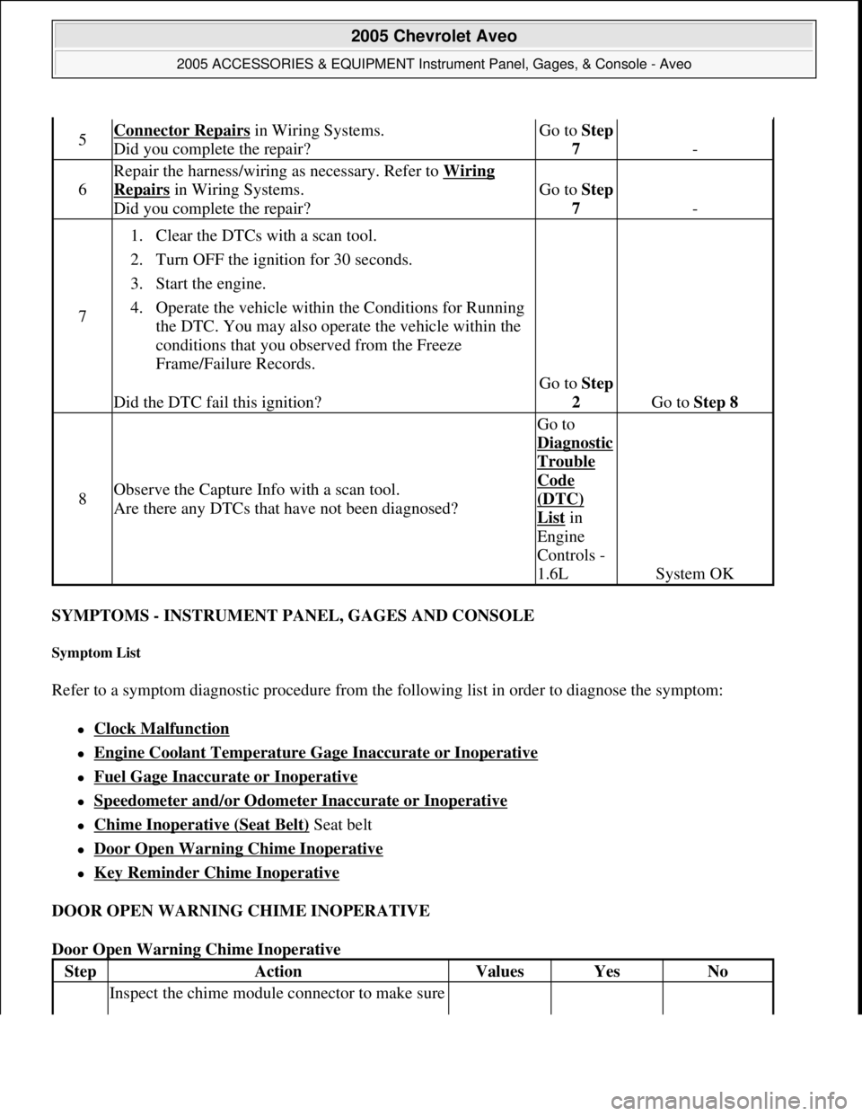 CHEVROLET AVEO 2002 Service Repair Manual SYMPTOMS - INSTRUMENT PANEL, GAGES AND CONSOLE
Symptom List
Refer to a symptom diagnostic procedure from the following list in order to diagnose the symptom:
Clock Malfunction
Engine Coolan CHEVROLET AVEO 2002 Service Repair Manual SYMPTOMS - INSTRUMENT PANEL, GAGES AND CONSOLE
Symptom List
Refer to a symptom diagnostic procedure from the following list in order to diagnose the symptom:
Clock Malfunction
Engine Coolan