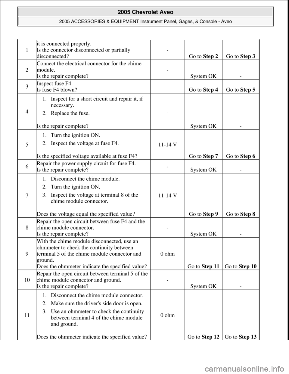 CHEVROLET AVEO 2002 Service Repair Manual 1
it is connected properly.
Is the connector disconnected or partially
disconnected?
-
Go to Step 2 Go to Step 3
2
Connect the electrical connector for the chime
module.
Is the repair complete?
- CHEVROLET AVEO 2002 Service Repair Manual 1
it is connected properly.
Is the connector disconnected or partially
disconnected?
-
Go to Step 2 Go to Step 3
2
Connect the electrical connector for the chime
module.
Is the repair complete?
-