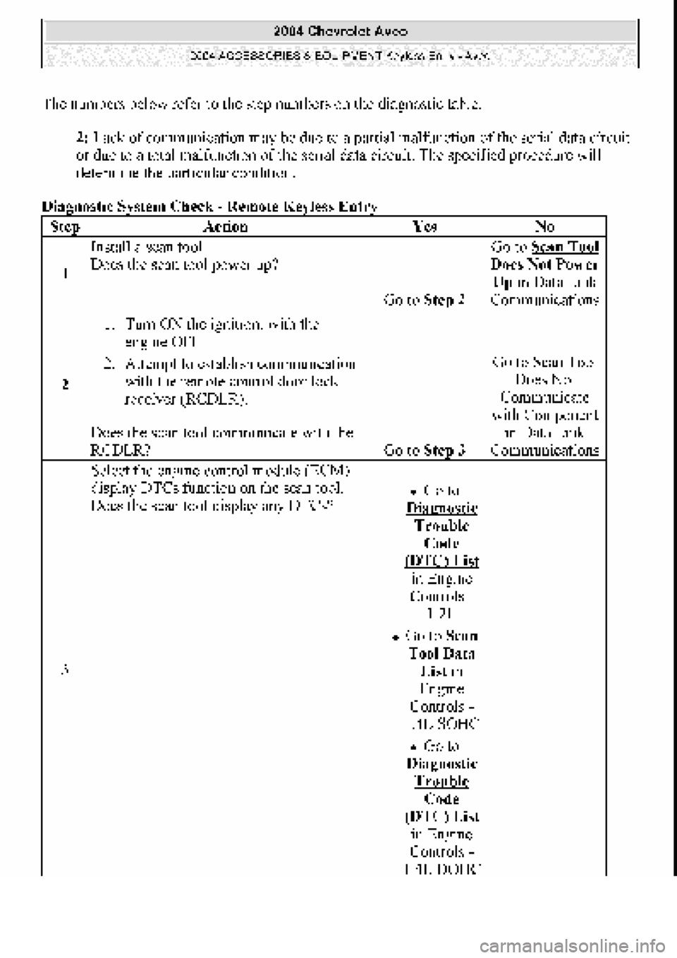 CHEVROLET AVEO 2002  Service Repair Manual 