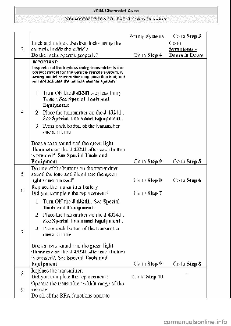 CHEVROLET AVEO 2002  Service Repair Manual 