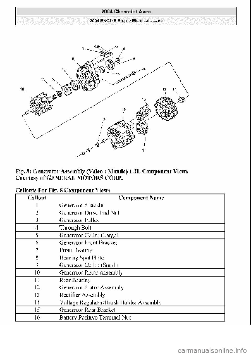 CHEVROLET AVEO 2002 Service Repair Manual CHEVROLET AVEO 2002 Service Repair Manual