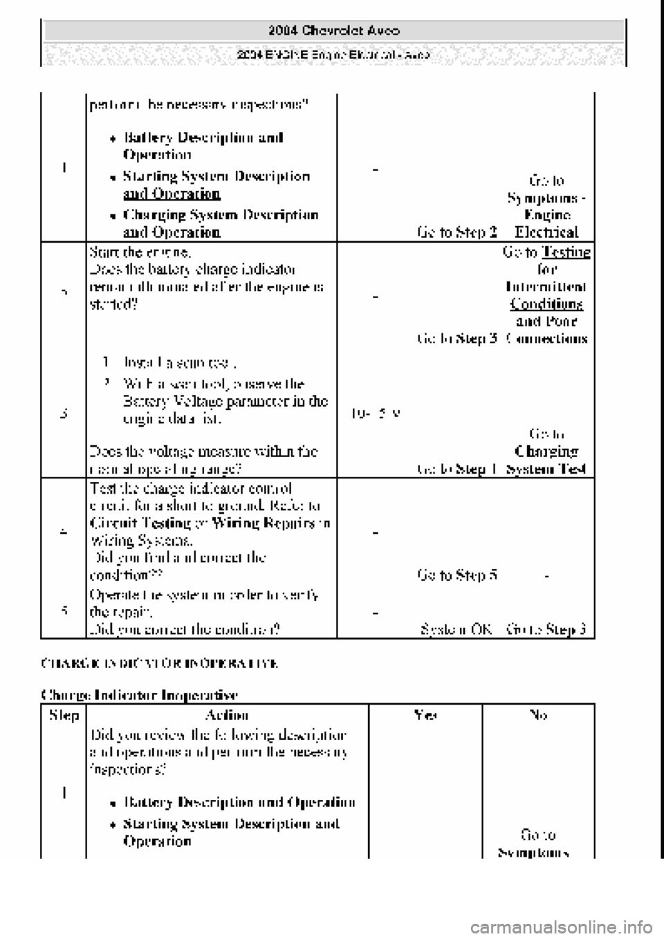 CHEVROLET AVEO 2002  Service Repair Manual 