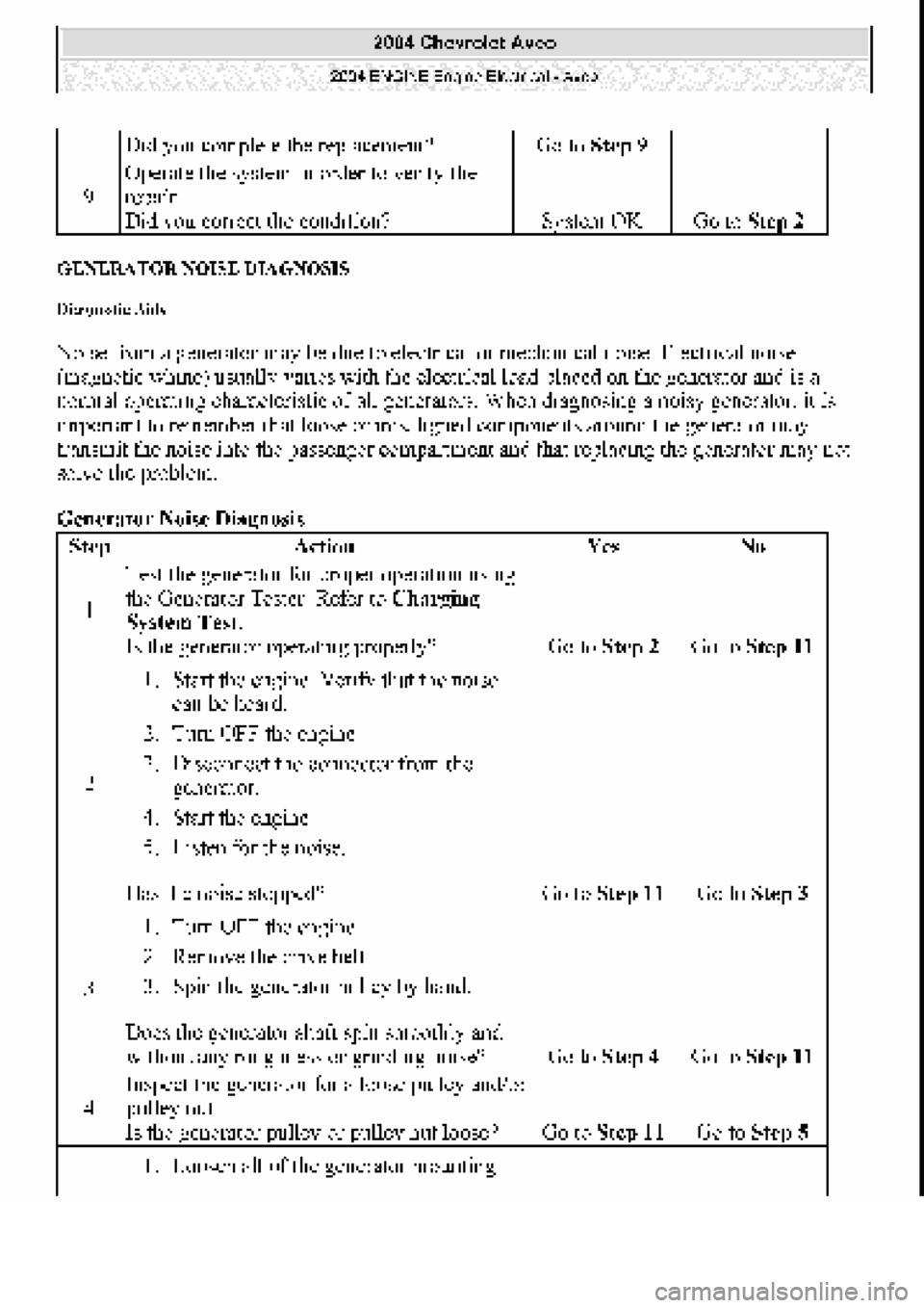 CHEVROLET AVEO 2002  Service Repair Manual 