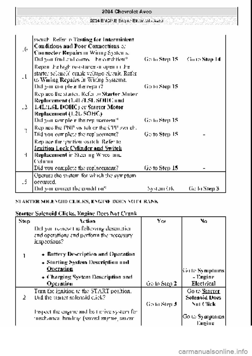 CHEVROLET AVEO 2002  Service Repair Manual 