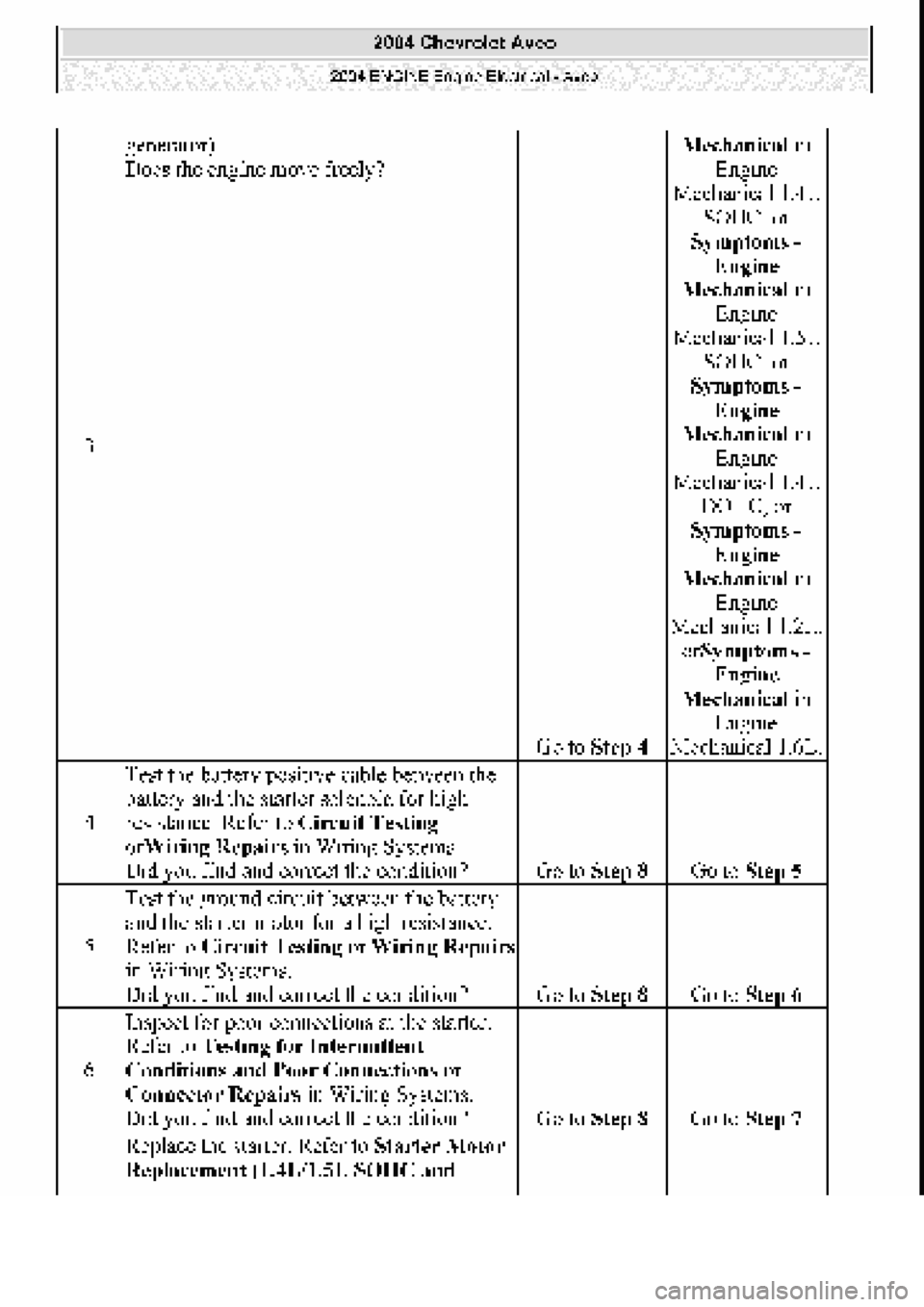CHEVROLET AVEO 2002  Service Repair Manual 