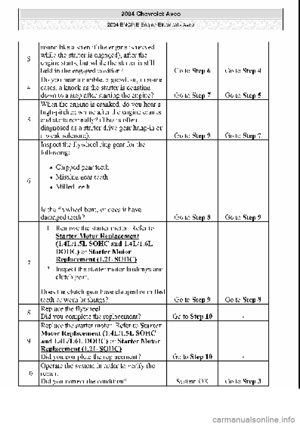 CHEVROLET AVEO 2002  Service Repair Manual 