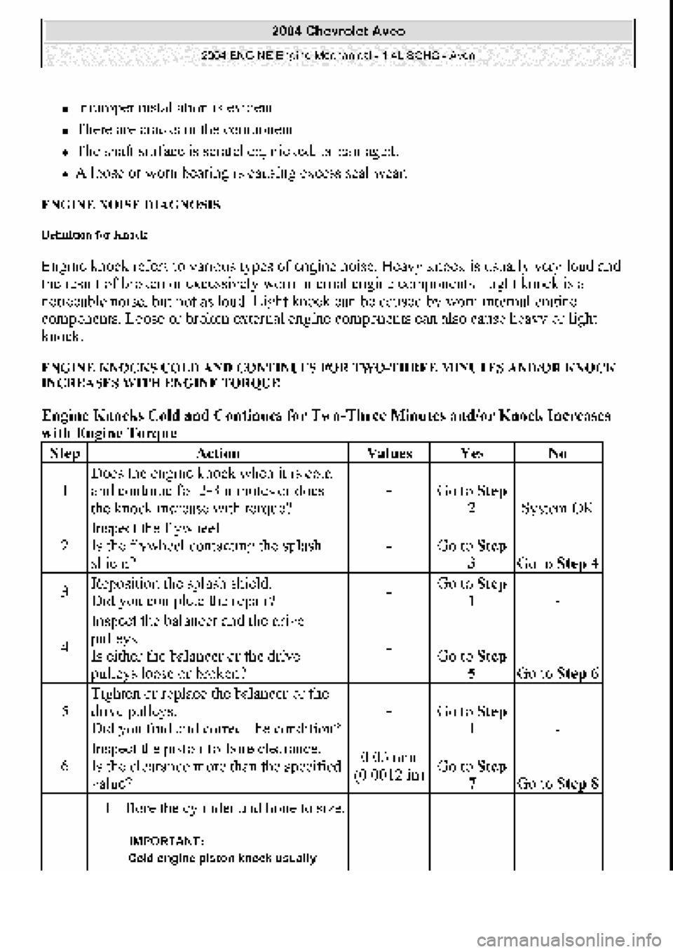 CHEVROLET AVEO 2002  Service Repair Manual 