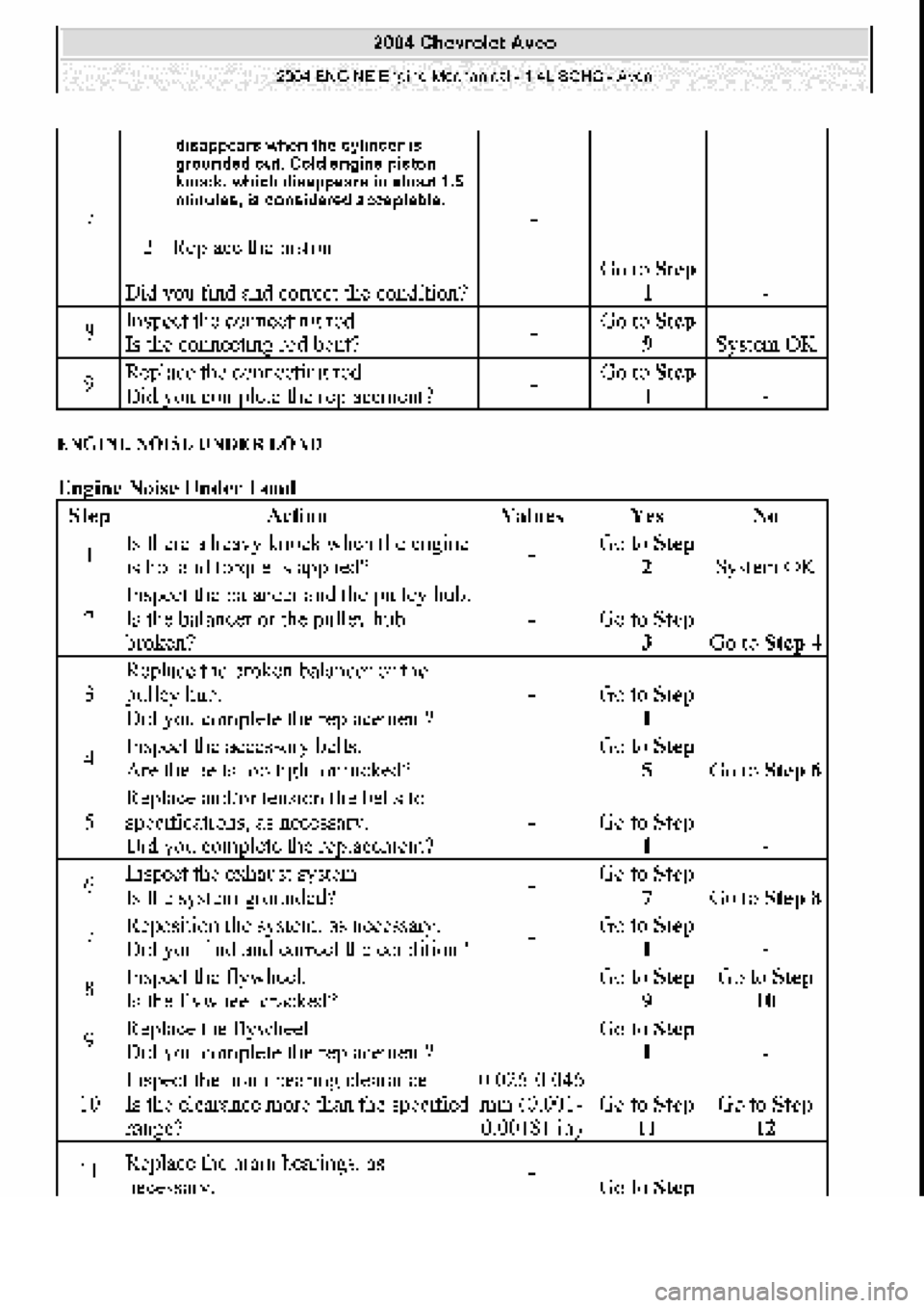 CHEVROLET AVEO 2002  Service Repair Manual 