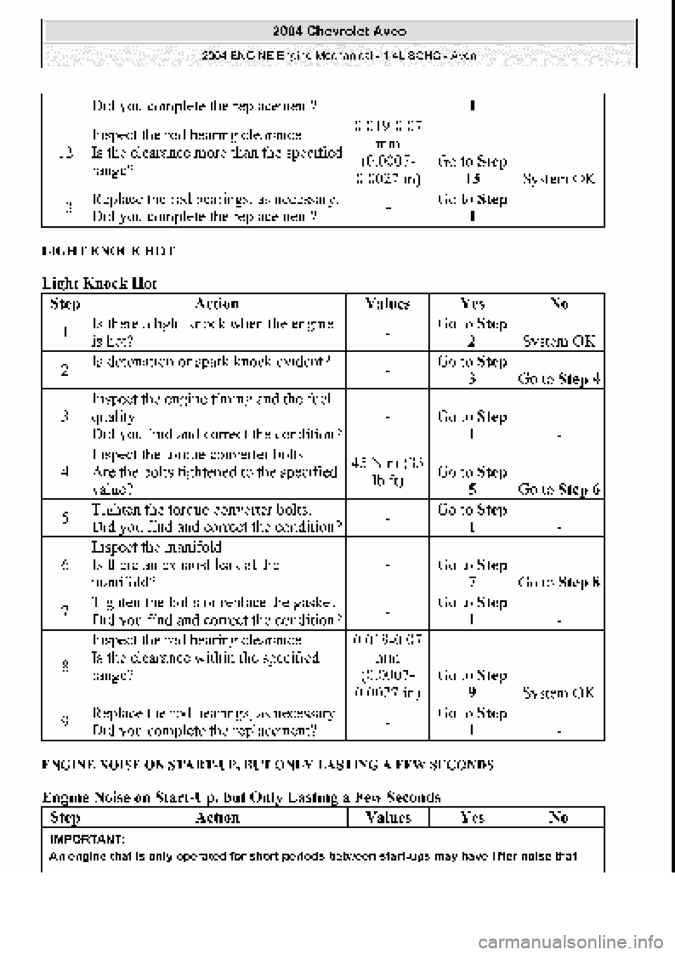 CHEVROLET AVEO 2002  Service Repair Manual 