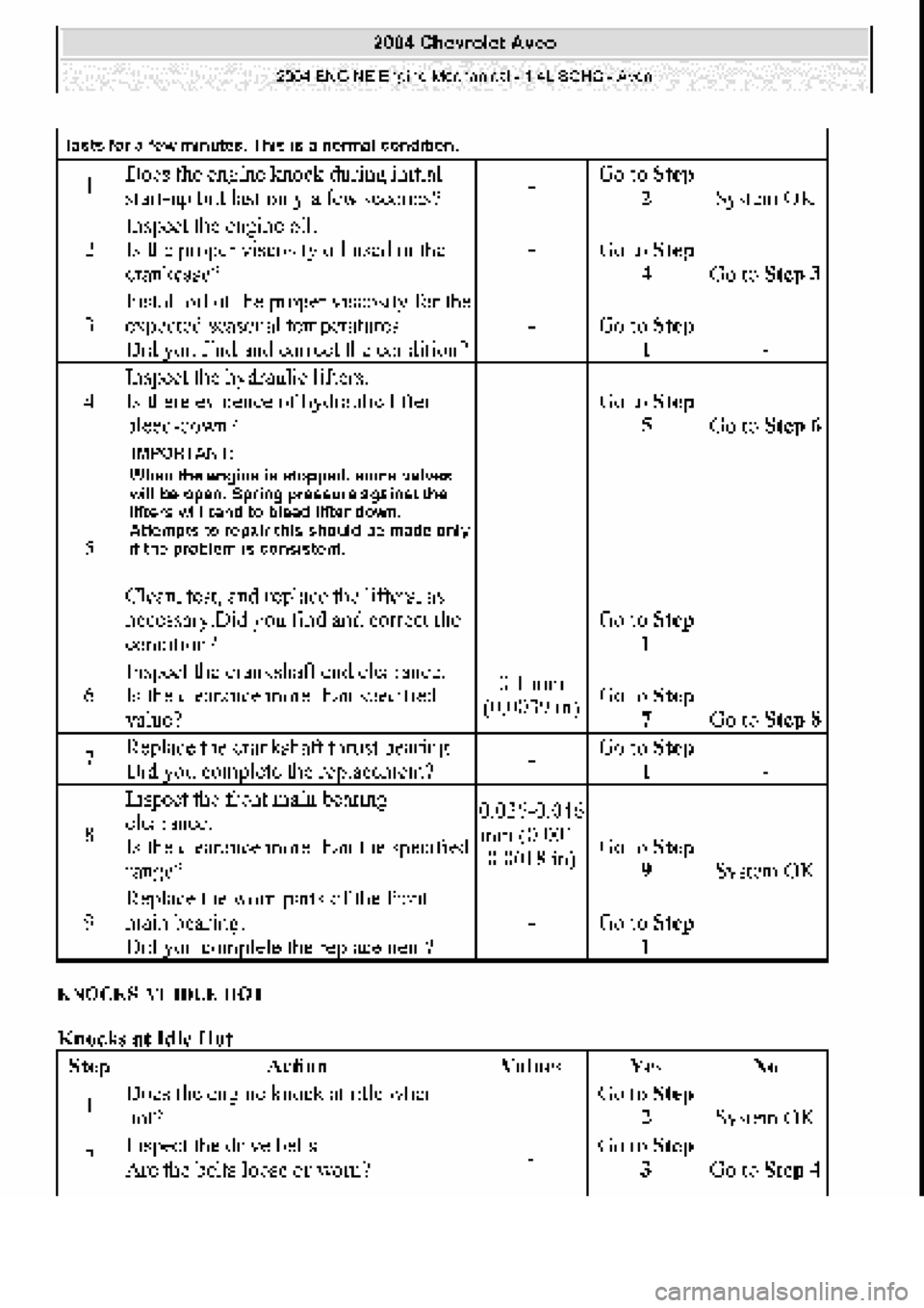 CHEVROLET AVEO 2002  Service Repair Manual 