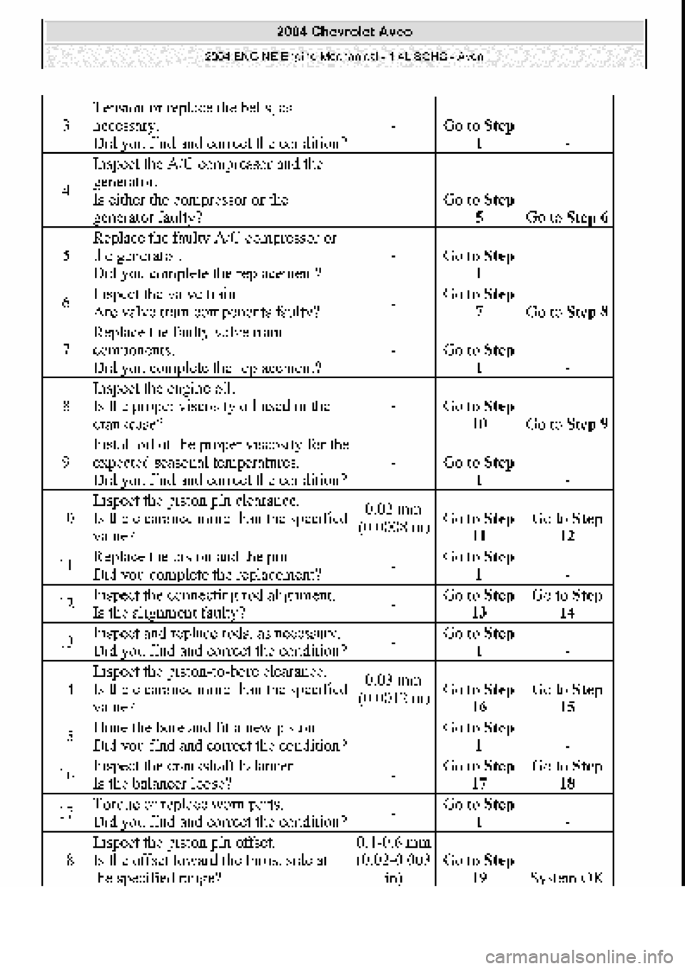 CHEVROLET AVEO 2002  Service Repair Manual 