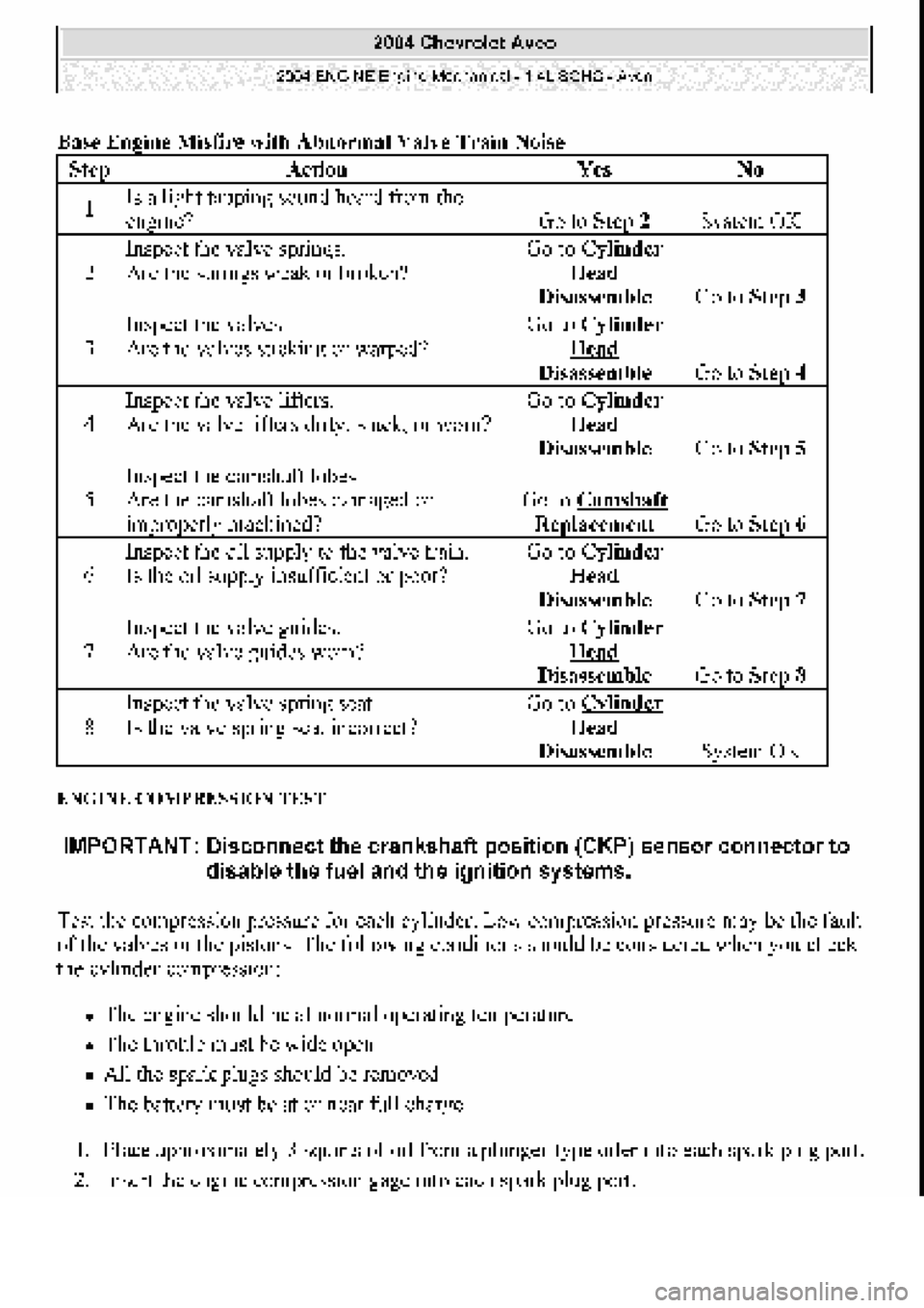 CHEVROLET AVEO 2002  Service Repair Manual 