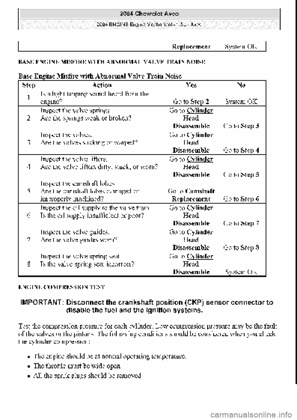 CHEVROLET AVEO 2002 Service Repair Manual CHEVROLET AVEO 2002 Service Repair Manual