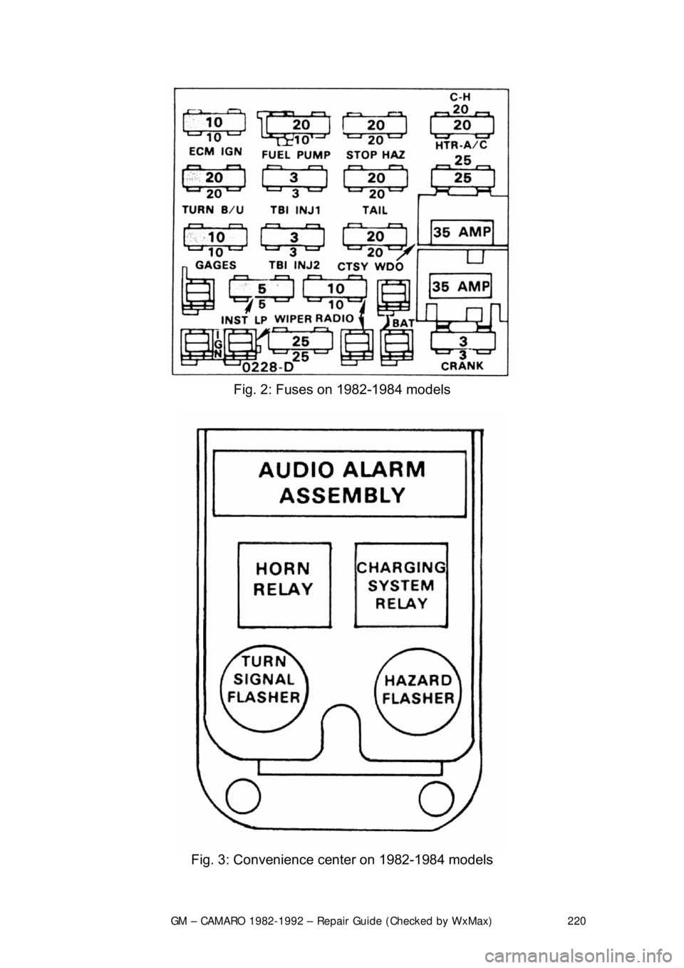 CHEVROLET CAMARO 1982  Repair Guide 
GM – CAMARO 1982-1992 – Repair Guide (Checked by WxMax) 220
 
Fig. 2: Fuses on 1982-1984 models 
 
Fig. 3: Convenience center on 1982-1984 models  