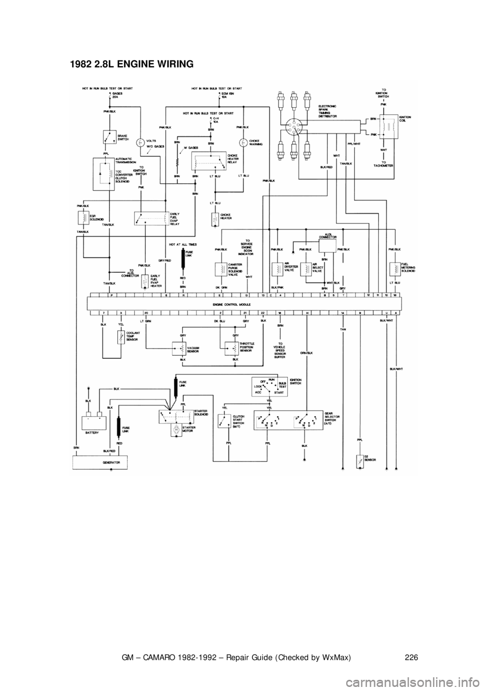 CHEVROLET CAMARO 1982  Repair Guide 
GM – CAMARO 1982-1992 – Repair Guide (Checked by WxMax) 226
1982 2.8L ENGINE WIRING  
 
 
 
 
 
 
  