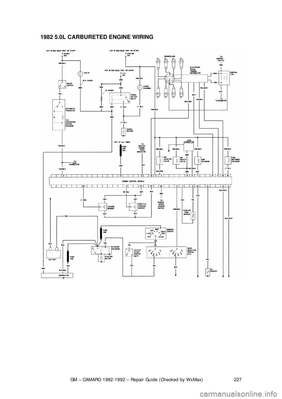 CHEVROLET CAMARO 1982  Repair Guide 
GM – CAMARO 1982-1992 – Repair Guide (Checked by WxMax) 227
1982 5.0L CARBURETED 
ENGINE WIRING  
 
 
 
 
 
 
  
