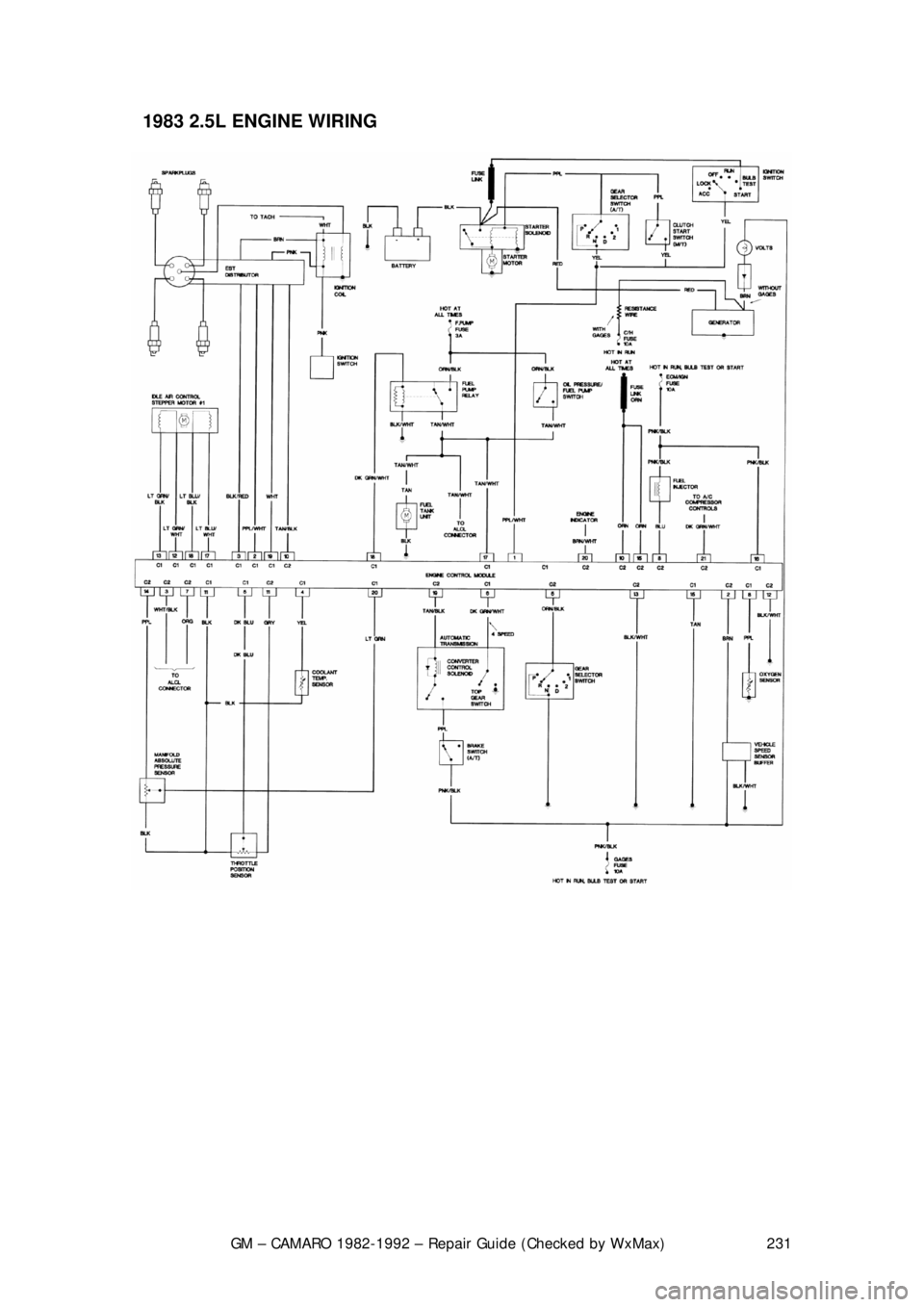 CHEVROLET CAMARO 1982 Repair Guide
GM – CAMARO 1982-1992 – Repair Guide (Checked by WxMax) 231
1983 2.5L ENGINE WIRING
CHEVROLET CAMARO 1982 Repair Guide
GM – CAMARO 1982-1992 – Repair Guide (Checked by WxMax) 231
1983 2.5L ENGINE WIRING