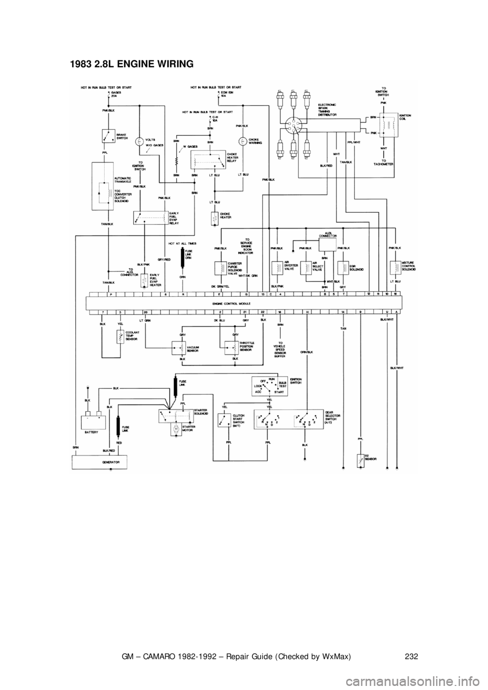 CHEVROLET CAMARO 1982 Repair Guide
GM – CAMARO 1982-1992 – Repair Guide (Checked by WxMax) 232
1983 2.8L ENGINE WIRING
CHEVROLET CAMARO 1982 Repair Guide
GM – CAMARO 1982-1992 – Repair Guide (Checked by WxMax) 232
1983 2.8L ENGINE WIRING
