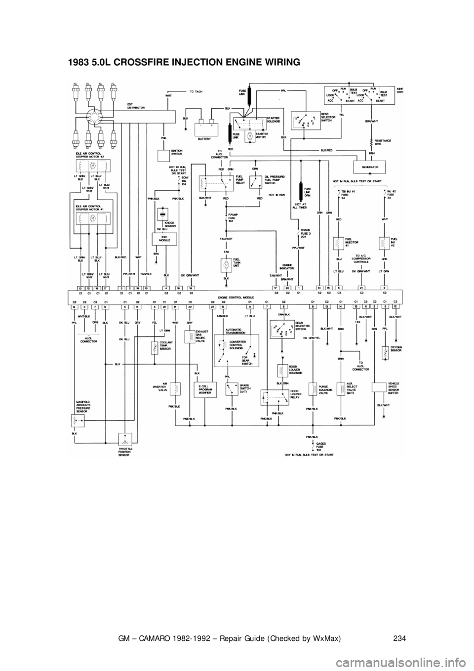 CHEVROLET CAMARO 1982 Repair Guide
GM – CAMARO 1982-1992 – Repair Guide (Checked by WxMax) 234
1983 5.0L CROSSFIRE INJECTION ENGINE WIRING
CHEVROLET CAMARO 1982 Repair Guide
GM – CAMARO 1982-1992 – Repair Guide (Checked by WxMax) 234
1983 5.0L CROSSFIRE INJECTION ENGINE WIRING