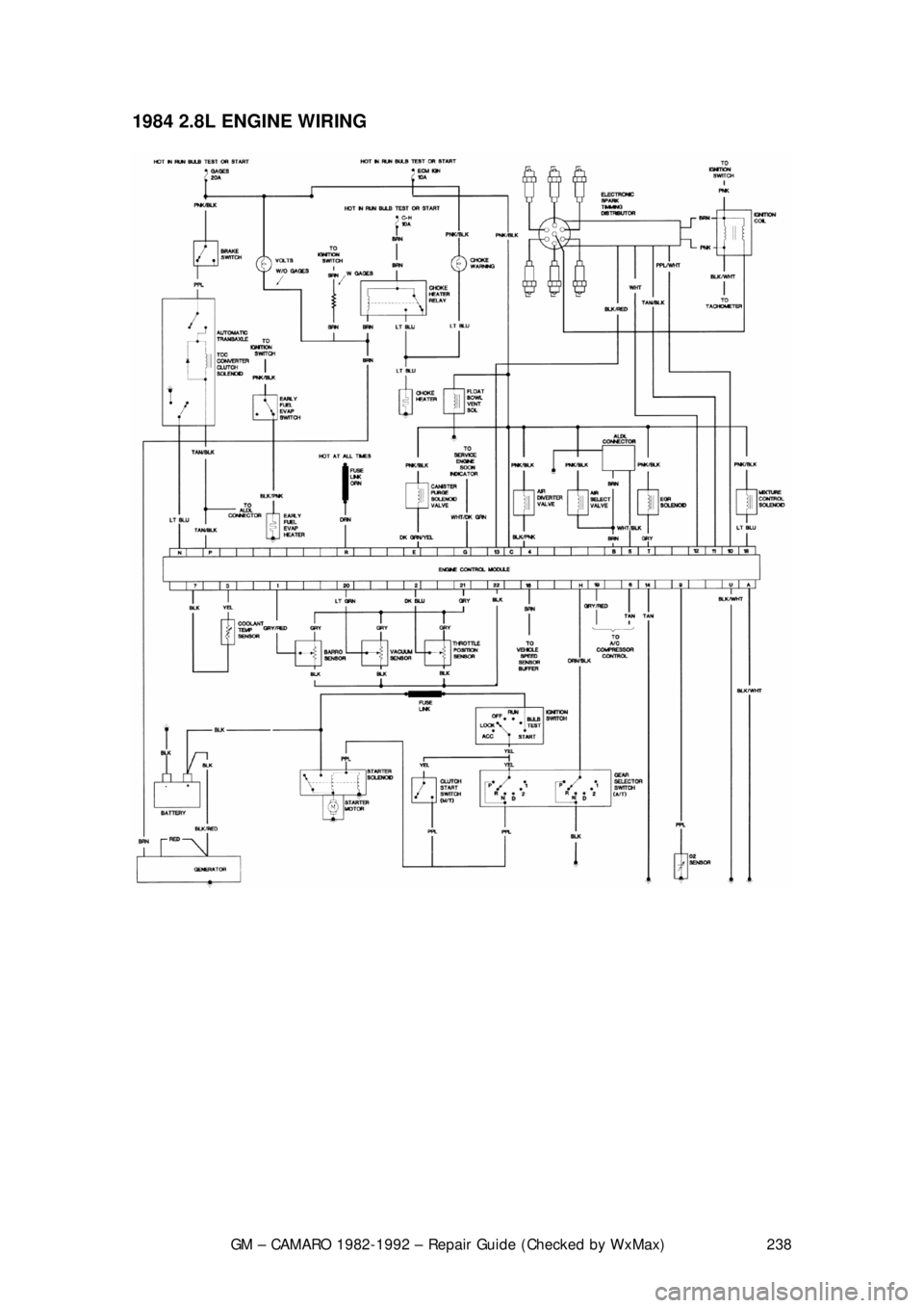 CHEVROLET CAMARO 1982 Repair Guide
GM – CAMARO 1982-1992 – Repair Guide (Checked by WxMax) 238
1984 2.8L ENGINE WIRING
CHEVROLET CAMARO 1982 Repair Guide
GM – CAMARO 1982-1992 – Repair Guide (Checked by WxMax) 238
1984 2.8L ENGINE WIRING