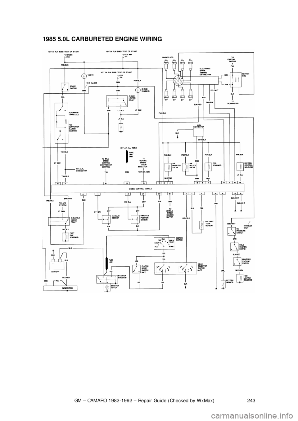CHEVROLET CAMARO 1982 Repair Guide
GM – CAMARO 1982-1992 – Repair Guide (Checked by WxMax) 243
1985 5.0L CARBURETED
ENGINE WIRING
CHEVROLET CAMARO 1982 Repair Guide
GM – CAMARO 1982-1992 – Repair Guide (Checked by WxMax) 243
1985 5.0L CARBURETED
ENGINE WIRING