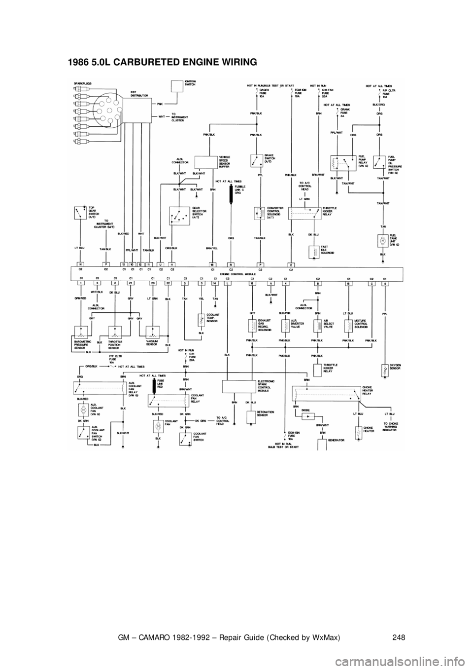 CHEVROLET CAMARO 1982 Repair Guide
GM – CAMARO 1982-1992 – Repair Guide (Checked by WxMax) 248
1986 5.0L CARBURETED
ENGINE WIRING
CHEVROLET CAMARO 1982 Repair Guide
GM – CAMARO 1982-1992 – Repair Guide (Checked by WxMax) 248
1986 5.0L CARBURETED
ENGINE WIRING