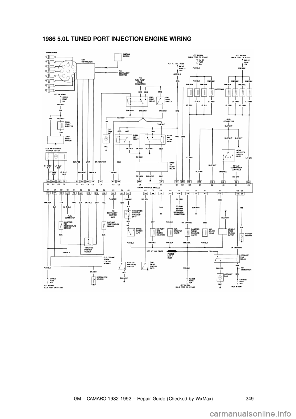 CHEVROLET CAMARO 1982 Repair Guide
GM – CAMARO 1982-1992 – Repair Guide (Checked by WxMax) 249
1986 5.0L TUNED PORT INJECTION ENGINE WIRING
CHEVROLET CAMARO 1982 Repair Guide
GM – CAMARO 1982-1992 – Repair Guide (Checked by WxMax) 249
1986 5.0L TUNED PORT INJECTION ENGINE WIRING