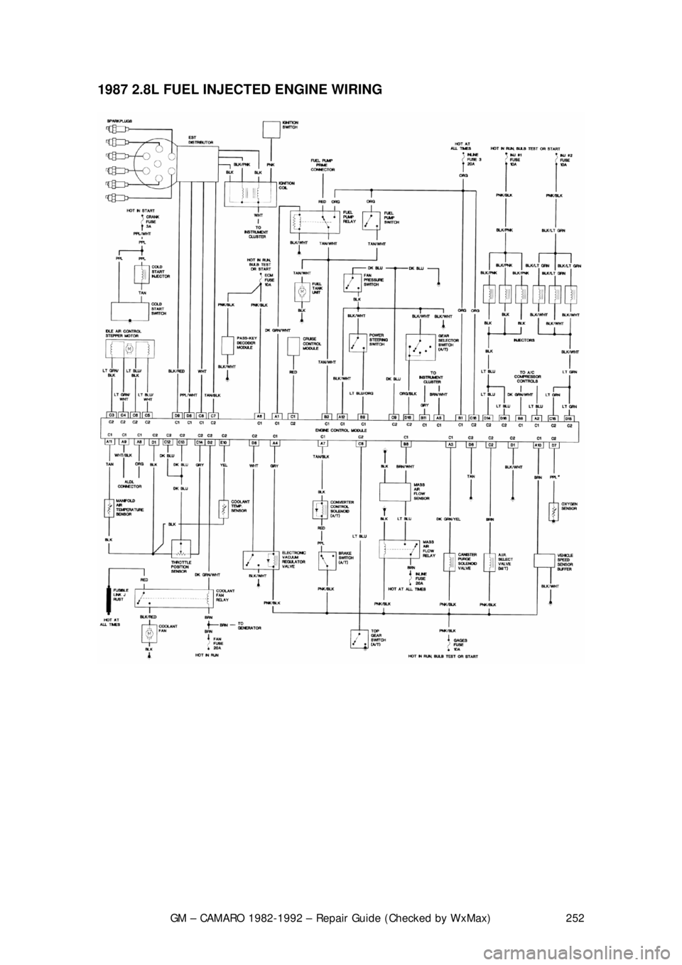 CHEVROLET CAMARO 1982 Repair Guide
GM – CAMARO 1982-1992 – Repair Guide (Checked by WxMax) 252
1987 2.8L FUEL INJECTED ENGINE WIRING
CHEVROLET CAMARO 1982 Repair Guide
GM – CAMARO 1982-1992 – Repair Guide (Checked by WxMax) 252
1987 2.8L FUEL INJECTED ENGINE WIRING