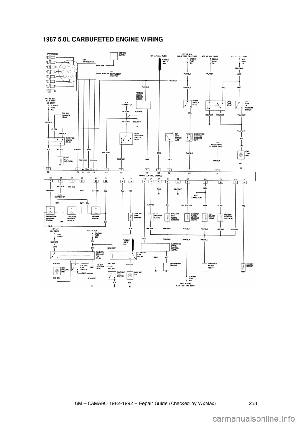 CHEVROLET CAMARO 1982 Repair Guide
GM – CAMARO 1982-1992 – Repair Guide (Checked by WxMax) 253
1987 5.0L CARBURETED
ENGINE WIRING
CHEVROLET CAMARO 1982 Repair Guide
GM – CAMARO 1982-1992 – Repair Guide (Checked by WxMax) 253
1987 5.0L CARBURETED
ENGINE WIRING