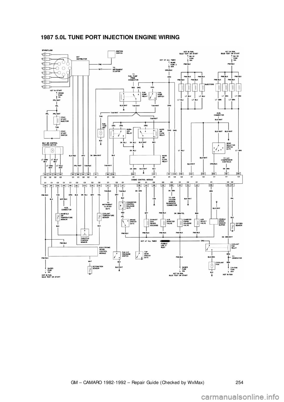 CHEVROLET CAMARO 1982 Repair Guide
GM – CAMARO 1982-1992 – Repair Guide (Checked by WxMax) 254
1987 5.0L TUNE PORT INJECTION ENGINE WIRING
CHEVROLET CAMARO 1982 Repair Guide
GM – CAMARO 1982-1992 – Repair Guide (Checked by WxMax) 254
1987 5.0L TUNE PORT INJECTION ENGINE WIRING