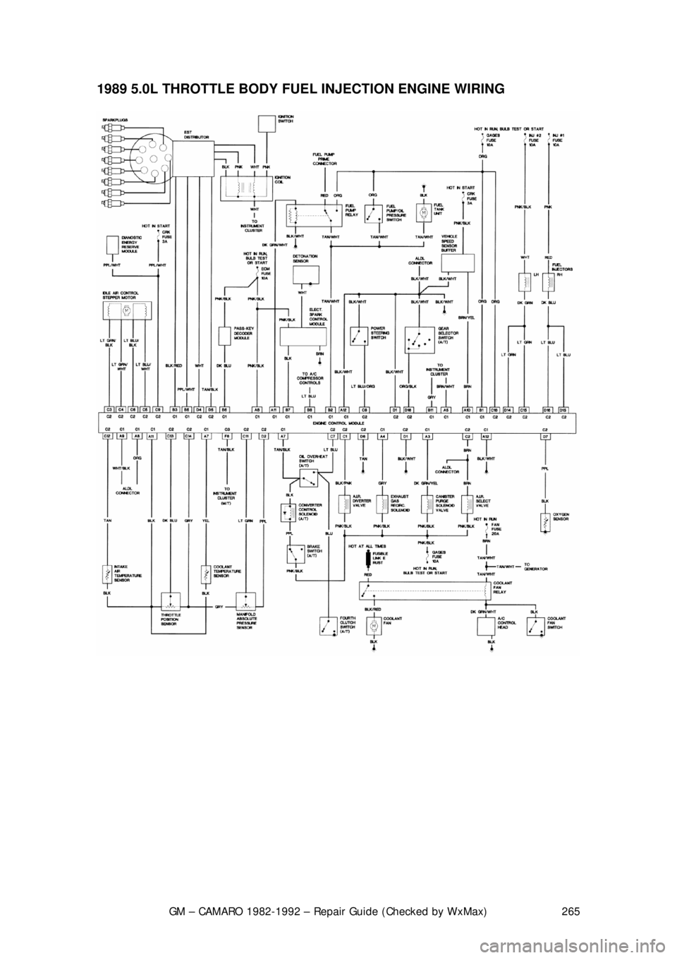 CHEVROLET CAMARO 1982 Repair Guide
GM – CAMARO 1982-1992 – Repair Guide (Checked by WxMax) 265
1989 5.0L THROTTLE BODY FUEL INJECTION ENGINE WIRING
CHEVROLET CAMARO 1982 Repair Guide
GM – CAMARO 1982-1992 – Repair Guide (Checked by WxMax) 265
1989 5.0L THROTTLE BODY FUEL INJECTION ENGINE WIRING