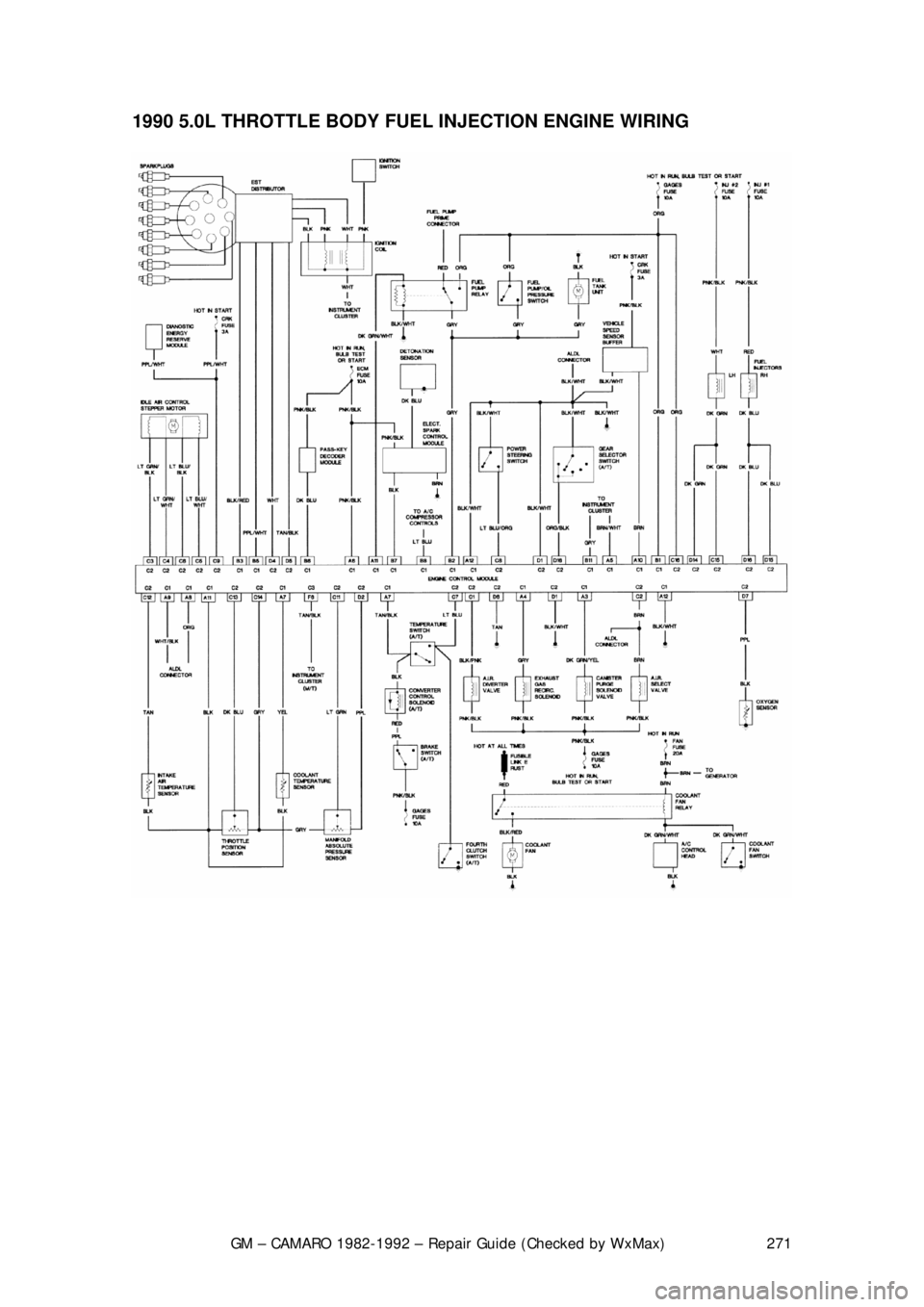 CHEVROLET CAMARO 1982 Repair Guide
GM – CAMARO 1982-1992 – Repair Guide (Checked by WxMax) 271
1990 5.0L THROTTLE BODY FUEL INJECTION ENGINE WIRING
CHEVROLET CAMARO 1982 Repair Guide
GM – CAMARO 1982-1992 – Repair Guide (Checked by WxMax) 271
1990 5.0L THROTTLE BODY FUEL INJECTION ENGINE WIRING