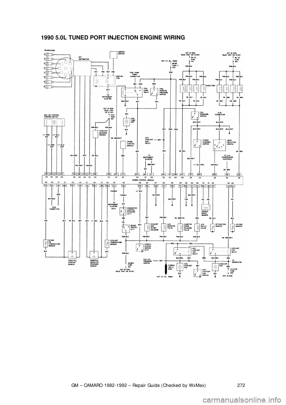 CHEVROLET CAMARO 1982 Repair Guide
GM – CAMARO 1982-1992 – Repair Guide (Checked by WxMax) 272
1990 5.0L TUNED PORT INJECTION ENGINE WIRING
CHEVROLET CAMARO 1982 Repair Guide
GM – CAMARO 1982-1992 – Repair Guide (Checked by WxMax) 272
1990 5.0L TUNED PORT INJECTION ENGINE WIRING
