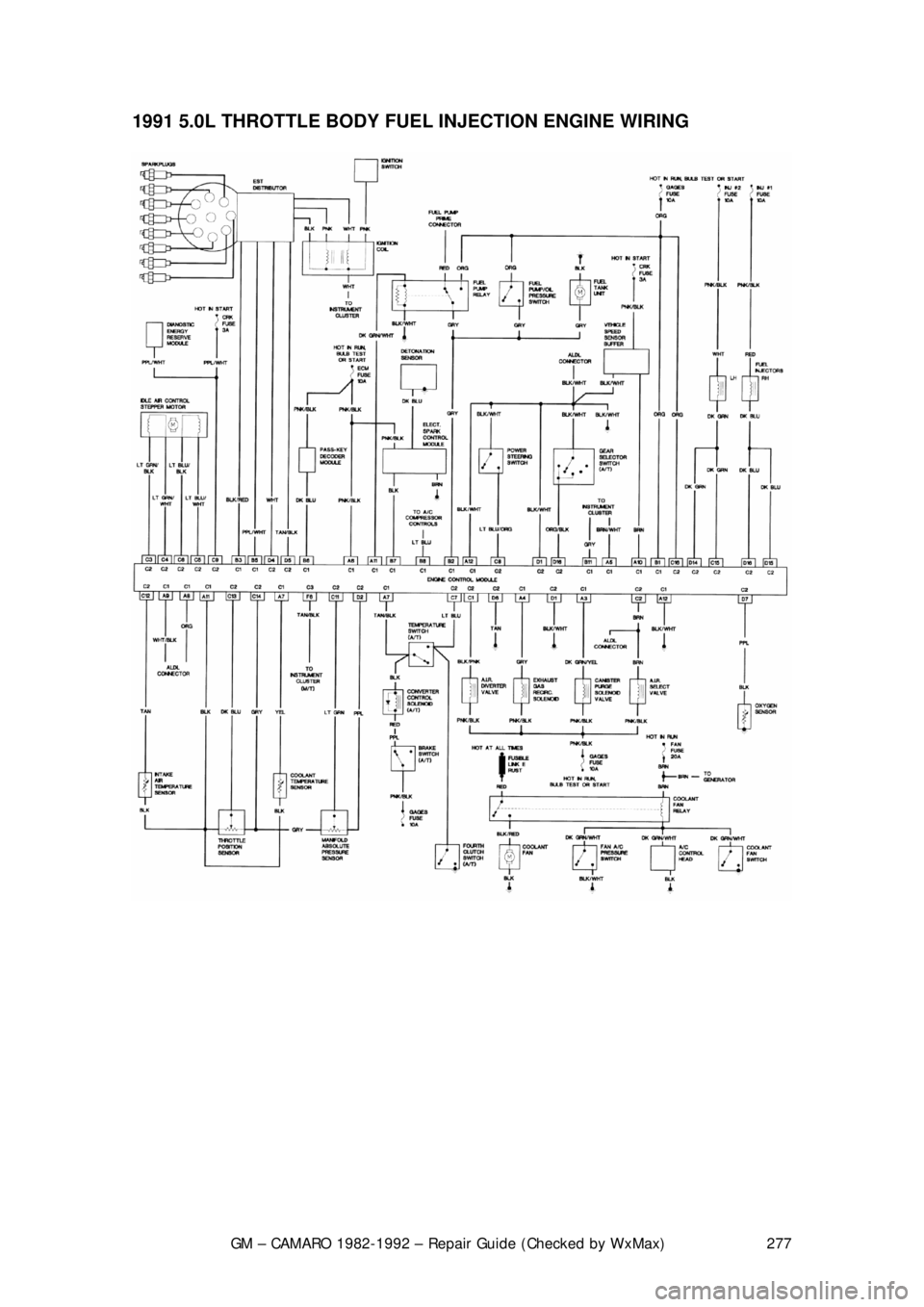 CHEVROLET CAMARO 1982 Repair Guide
GM – CAMARO 1982-1992 – Repair Guide (Checked by WxMax) 277
1991 5.0L THROTTLE BODY FUEL INJECTION ENGINE WIRING
CHEVROLET CAMARO 1982 Repair Guide
GM – CAMARO 1982-1992 – Repair Guide (Checked by WxMax) 277
1991 5.0L THROTTLE BODY FUEL INJECTION ENGINE WIRING