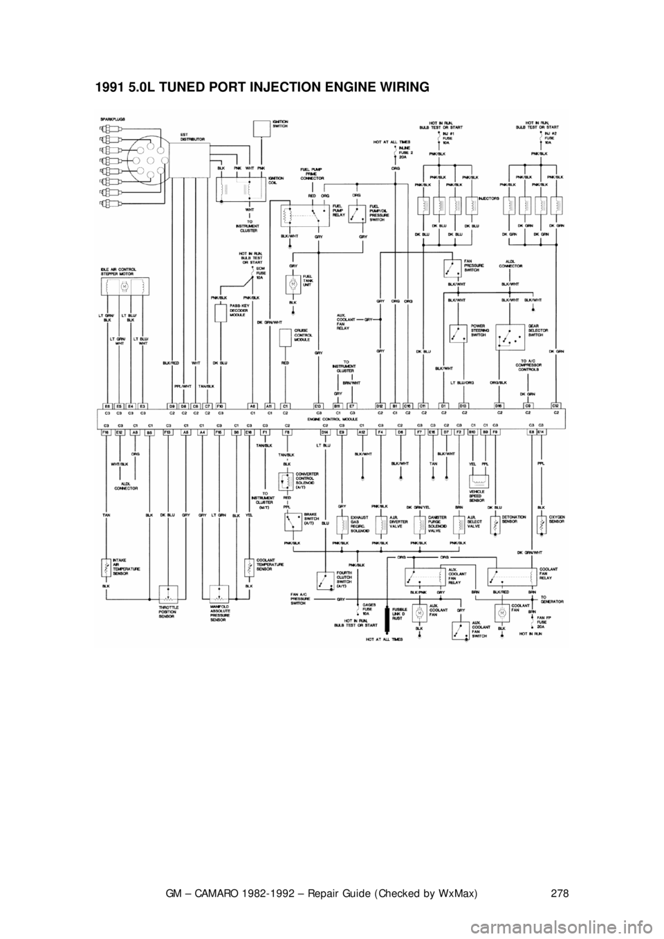 CHEVROLET CAMARO 1982 Repair Guide
GM – CAMARO 1982-1992 – Repair Guide (Checked by WxMax) 278
1991 5.0L TUNED PORT INJECTION ENGINE WIRING
CHEVROLET CAMARO 1982 Repair Guide
GM – CAMARO 1982-1992 – Repair Guide (Checked by WxMax) 278
1991 5.0L TUNED PORT INJECTION ENGINE WIRING