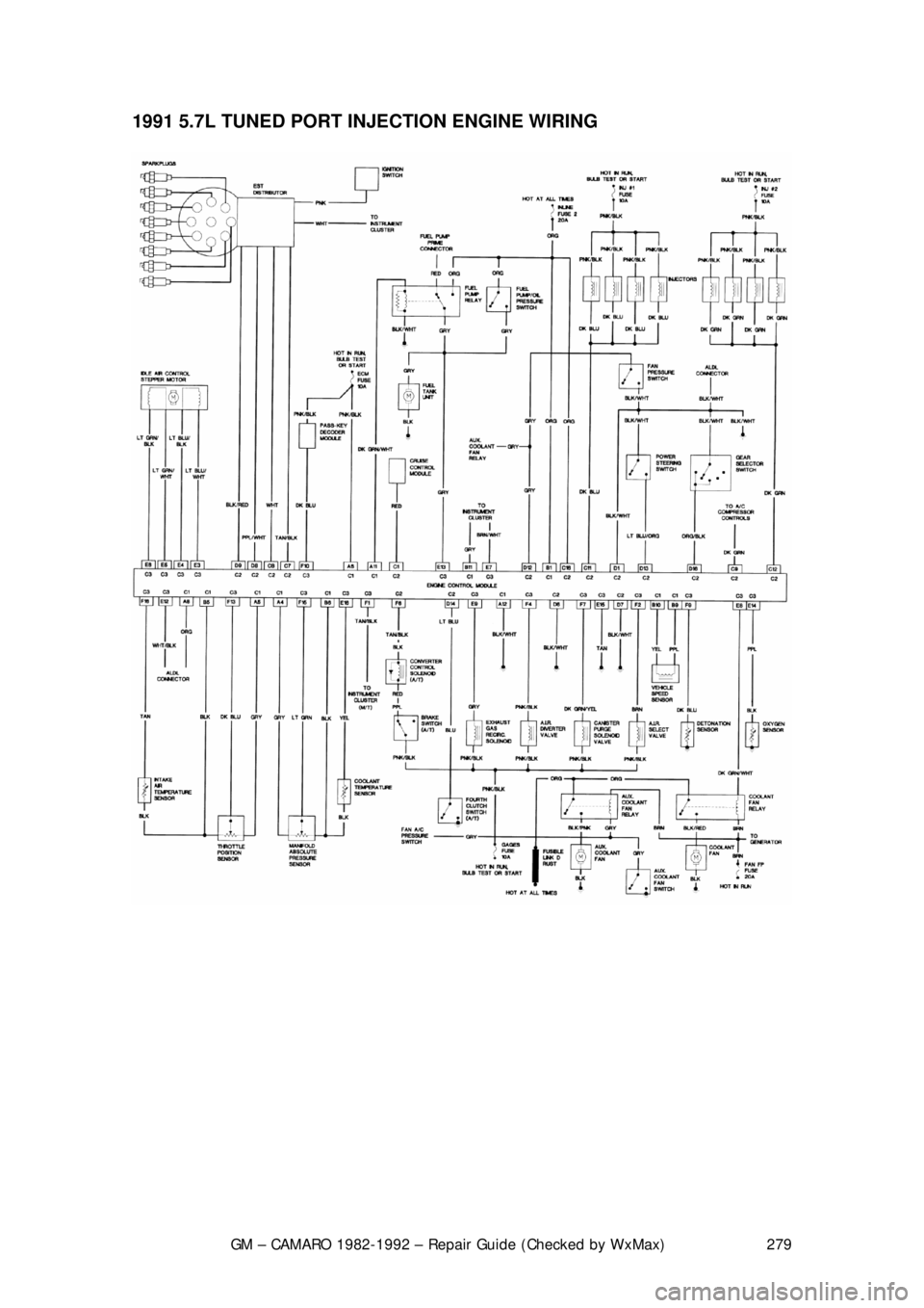 CHEVROLET CAMARO 1982 Repair Guide
GM – CAMARO 1982-1992 – Repair Guide (Checked by WxMax) 279
1991 5.7L TUNED PORT INJECTION ENGINE WIRING
CHEVROLET CAMARO 1982 Repair Guide
GM – CAMARO 1982-1992 – Repair Guide (Checked by WxMax) 279
1991 5.7L TUNED PORT INJECTION ENGINE WIRING