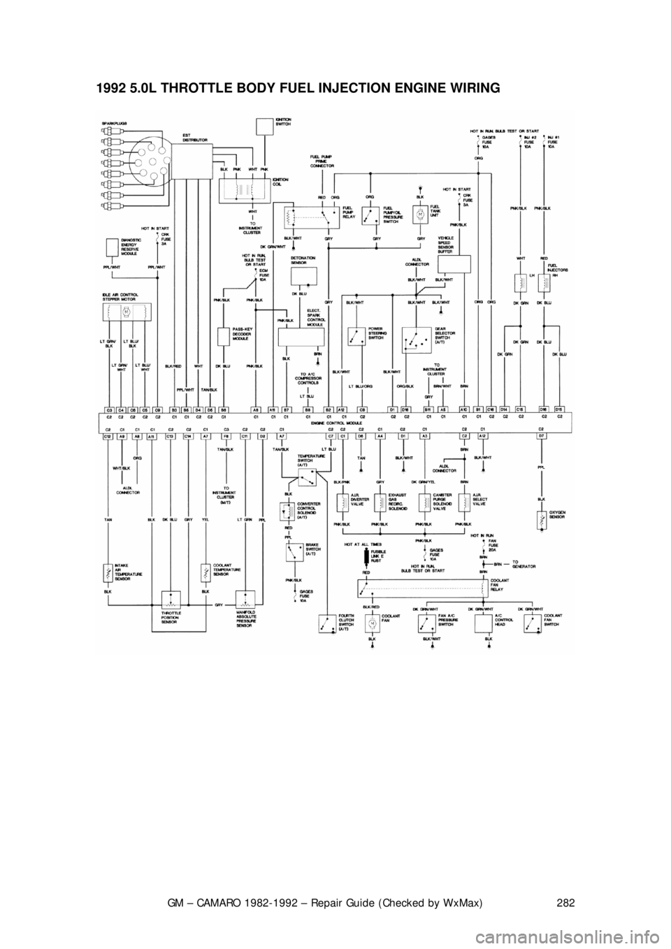 CHEVROLET CAMARO 1982  Repair Guide 
GM – CAMARO 1982-1992 – Repair Guide (Checked by WxMax) 282
1992 5.0L THROTTLE BODY FUEL INJECTION ENGINE WIRING  
 
 
 
 
 
 
  