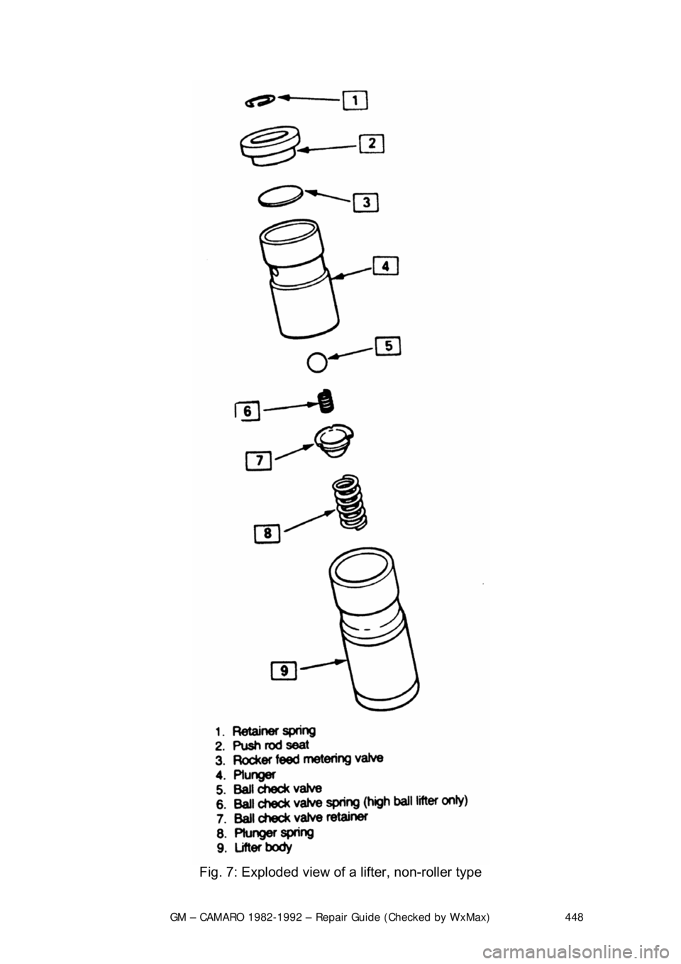 CHEVROLET CAMARO 1982 Repair Guide
GM – CAMARO 1982-1992 – Repair Guide (Checked by WxMax) 448
Fig. 7: Exploded view of a lifter, non-roller type CHEVROLET CAMARO 1982 Repair Guide
GM – CAMARO 1982-1992 – Repair Guide (Checked by WxMax) 448
Fig. 7: Exploded view of a lifter, non-roller type