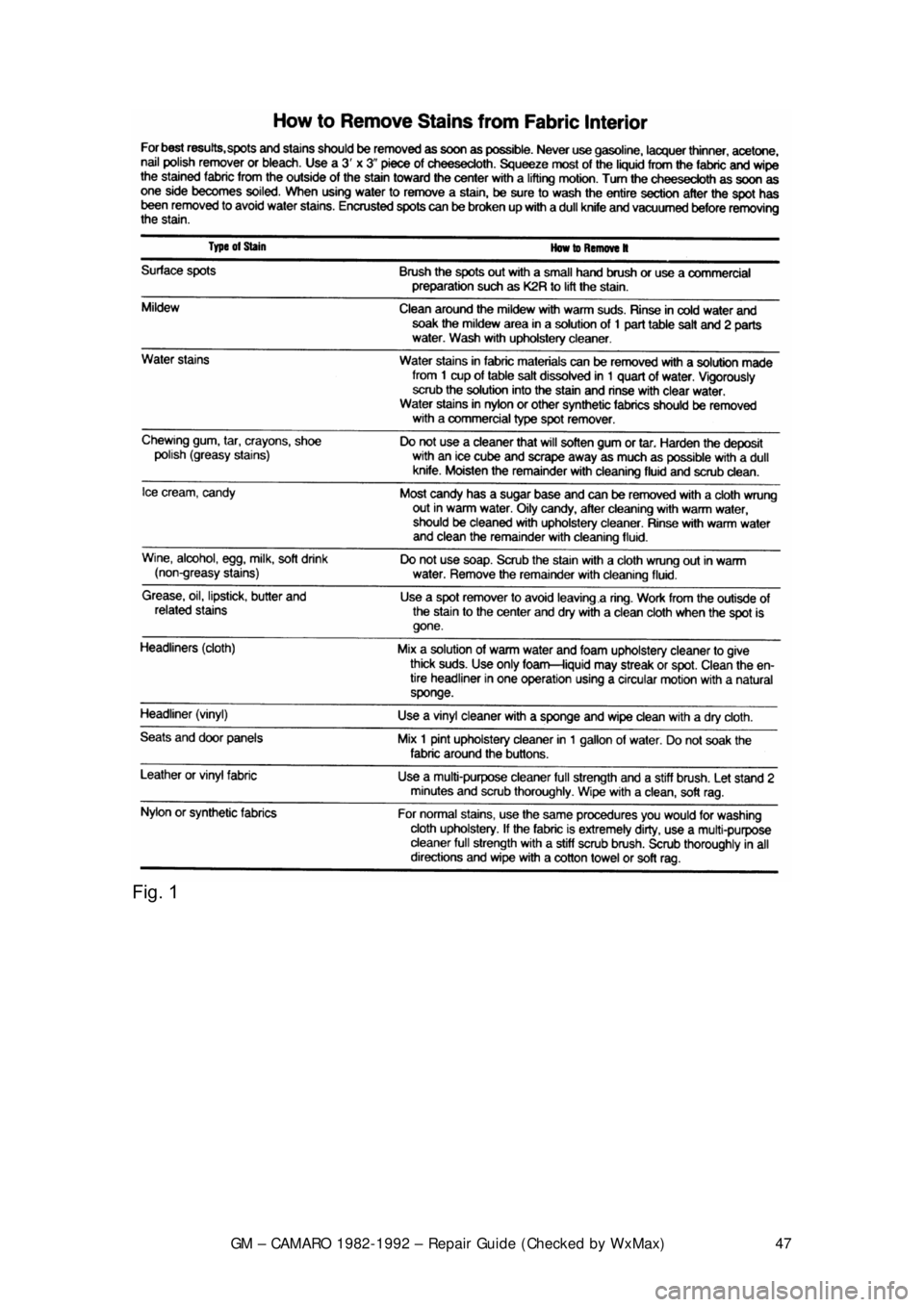 CHEVROLET CAMARO 1982 Repair Guide
GM – CAMARO 1982-1992 – Repair Guide (Checked by WxMax) 47
Fig. 1
CHEVROLET CAMARO 1982 Repair Guide
GM – CAMARO 1982-1992 – Repair Guide (Checked by WxMax) 47
Fig. 1