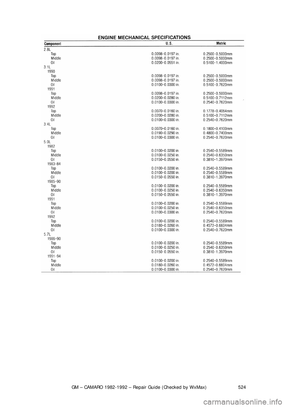CHEVROLET CAMARO 1982 Repair Guide
GM – CAMARO 1982-1992 – Repair Guide (Checked by WxMax) 524
CHEVROLET CAMARO 1982 Repair Guide
GM – CAMARO 1982-1992 – Repair Guide (Checked by WxMax) 524