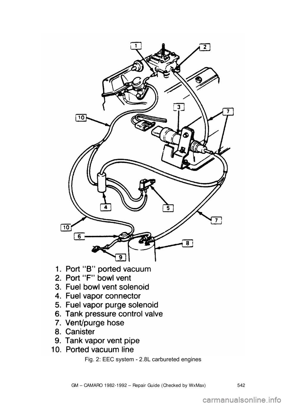 CHEVROLET CAMARO 1982 Repair Guide
GM – CAMARO 1982-1992 – Repair Guide (Checked by WxMax) 542
Fig. 2: EEC system - 2.8L carbureted engines CHEVROLET CAMARO 1982 Repair Guide
GM – CAMARO 1982-1992 – Repair Guide (Checked by WxMax) 542
Fig. 2: EEC system - 2.8L carbureted engines