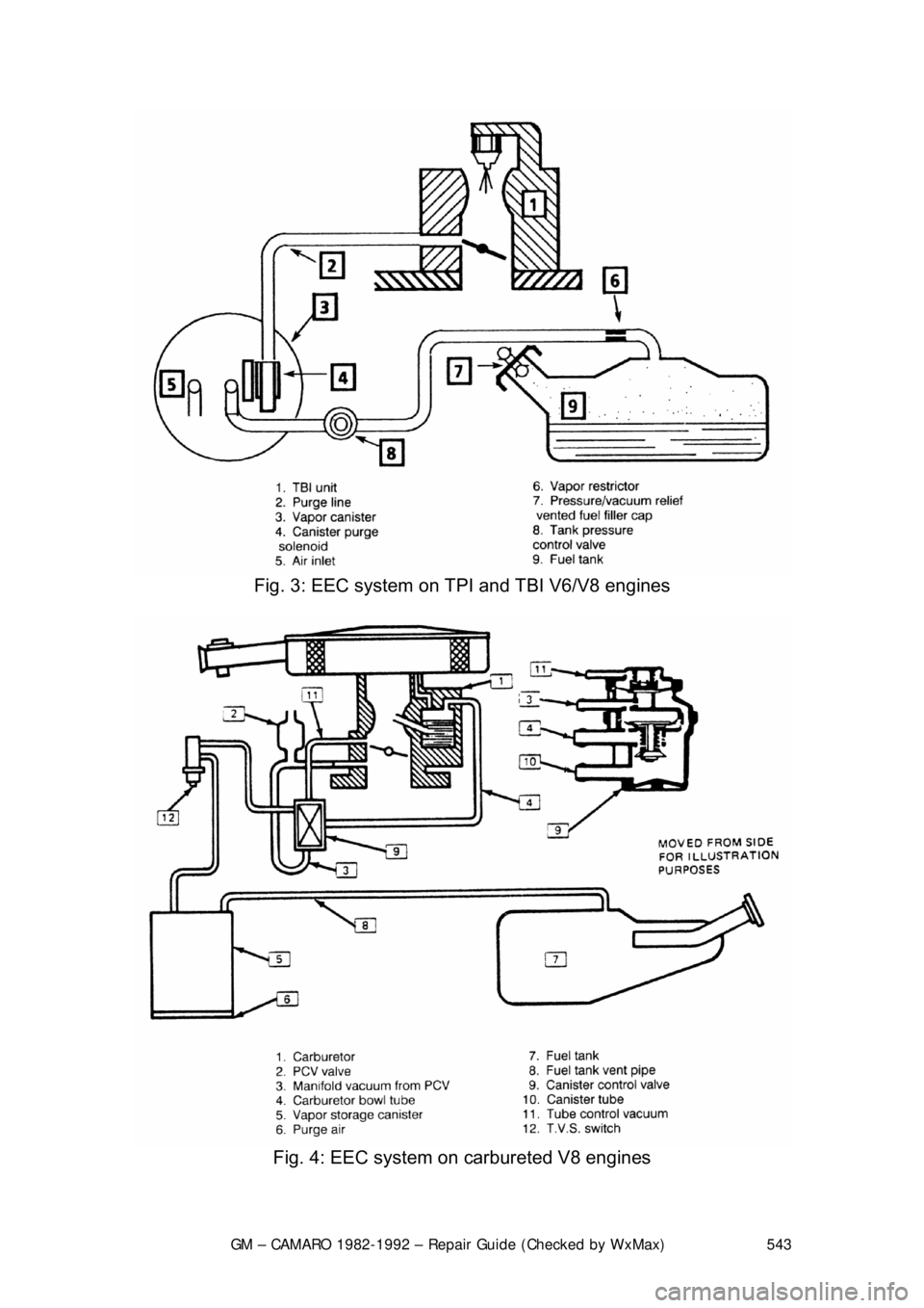 CHEVROLET CAMARO 1982 Repair Guide
GM – CAMARO 1982-1992 – Repair Guide (Checked by WxMax) 543
Fig. 3: EEC system on TPI and TBI V6/V8 engines
Fig. 4: EEC system on carbureted V8 engines CHEVROLET CAMARO 1982 Repair Guide
GM – CAMARO 1982-1992 – Repair Guide (Checked by WxMax) 543
Fig. 3: EEC system on TPI and TBI V6/V8 engines
Fig. 4: EEC system on carbureted V8 engines