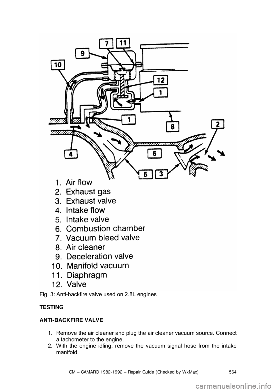 CHEVROLET CAMARO 1982 Repair Guide
GM – CAMARO 1982-1992 – Repair Guide (Checked by WxMax) 564
Fig. 3: Anti-backfire valve used on 2.8L engines
TESTING
ANTI-BACKFIRE VALVE
1. Remove the air cleaner and plug t he air clean CHEVROLET CAMARO 1982 Repair Guide
GM – CAMARO 1982-1992 – Repair Guide (Checked by WxMax) 564
Fig. 3: Anti-backfire valve used on 2.8L engines
TESTING
ANTI-BACKFIRE VALVE
1. Remove the air cleaner and plug t he air clean