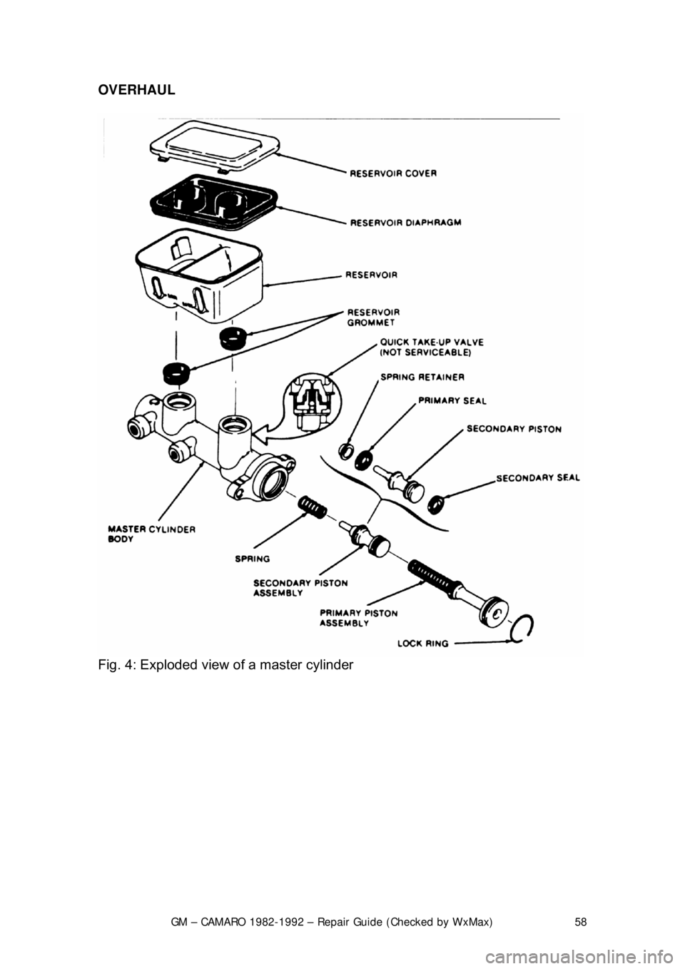 CHEVROLET CAMARO 1982  Repair Guide 
GM – CAMARO 1982-1992 – Repair Guide (Checked by WxMax) 58
OVERHAUL  
 
Fig. 4: Exploded view of a master cylinder  
  