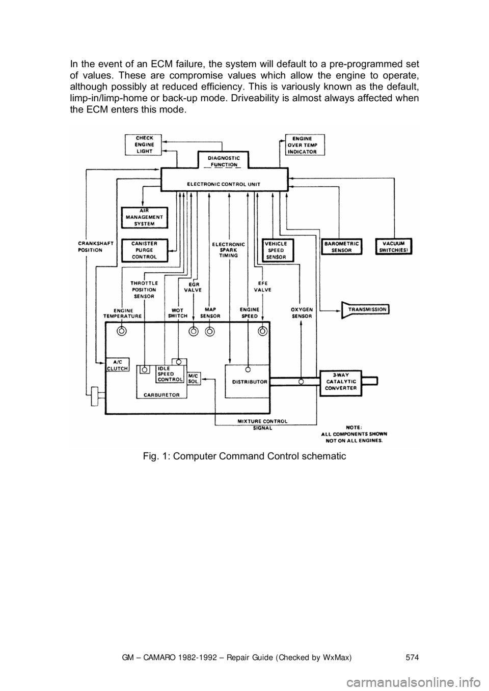 CHEVROLET CAMARO 1982 Repair Guide
GM – CAMARO 1982-1992 – Repair Guide (Checked by WxMax) 574
In the event of an ECM failure, the system
will default to a pre-programmed set
of values. These are compromise values which allow t CHEVROLET CAMARO 1982 Repair Guide
GM – CAMARO 1982-1992 – Repair Guide (Checked by WxMax) 574
In the event of an ECM failure, the system
will default to a pre-programmed set
of values. These are compromise values which allow t