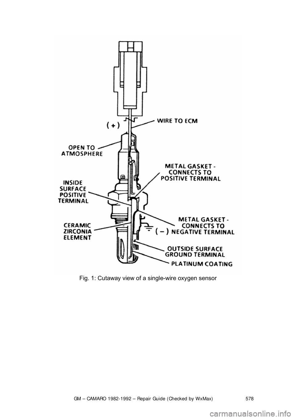 CHEVROLET CAMARO 1982 Repair Guide
GM – CAMARO 1982-1992 – Repair Guide (Checked by WxMax) 578
Fig. 1: Cutaway view of a single-wire oxygen sensor
CHEVROLET CAMARO 1982 Repair Guide
GM – CAMARO 1982-1992 – Repair Guide (Checked by WxMax) 578
Fig. 1: Cutaway view of a single-wire oxygen sensor