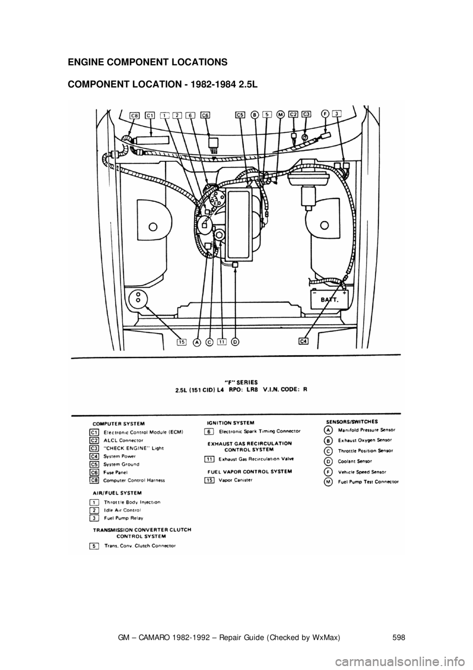 CHEVROLET CAMARO 1982  Repair Guide 
GM – CAMARO 1982-1992 – Repair Guide (Checked by WxMax) 598
ENGINE COMPONENT LOCATIONS 
COMPONENT LOCATION - 1982-1984 2.5L  
 
 
  