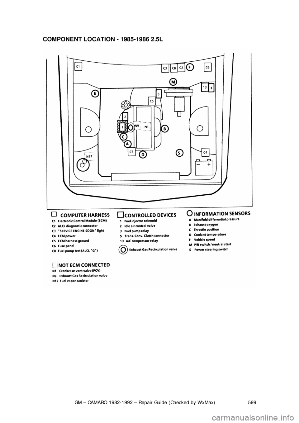 CHEVROLET CAMARO 1982  Repair Guide 
GM – CAMARO 1982-1992 – Repair Guide (Checked by WxMax) 599
COMPONENT LOCATION - 1985-1986 2.5L  
 
 
 
 
 
 
 
  